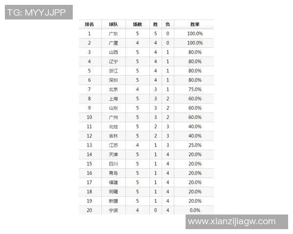西安排球队在联合会杯积分榜中以73分稳居第一名引发关注